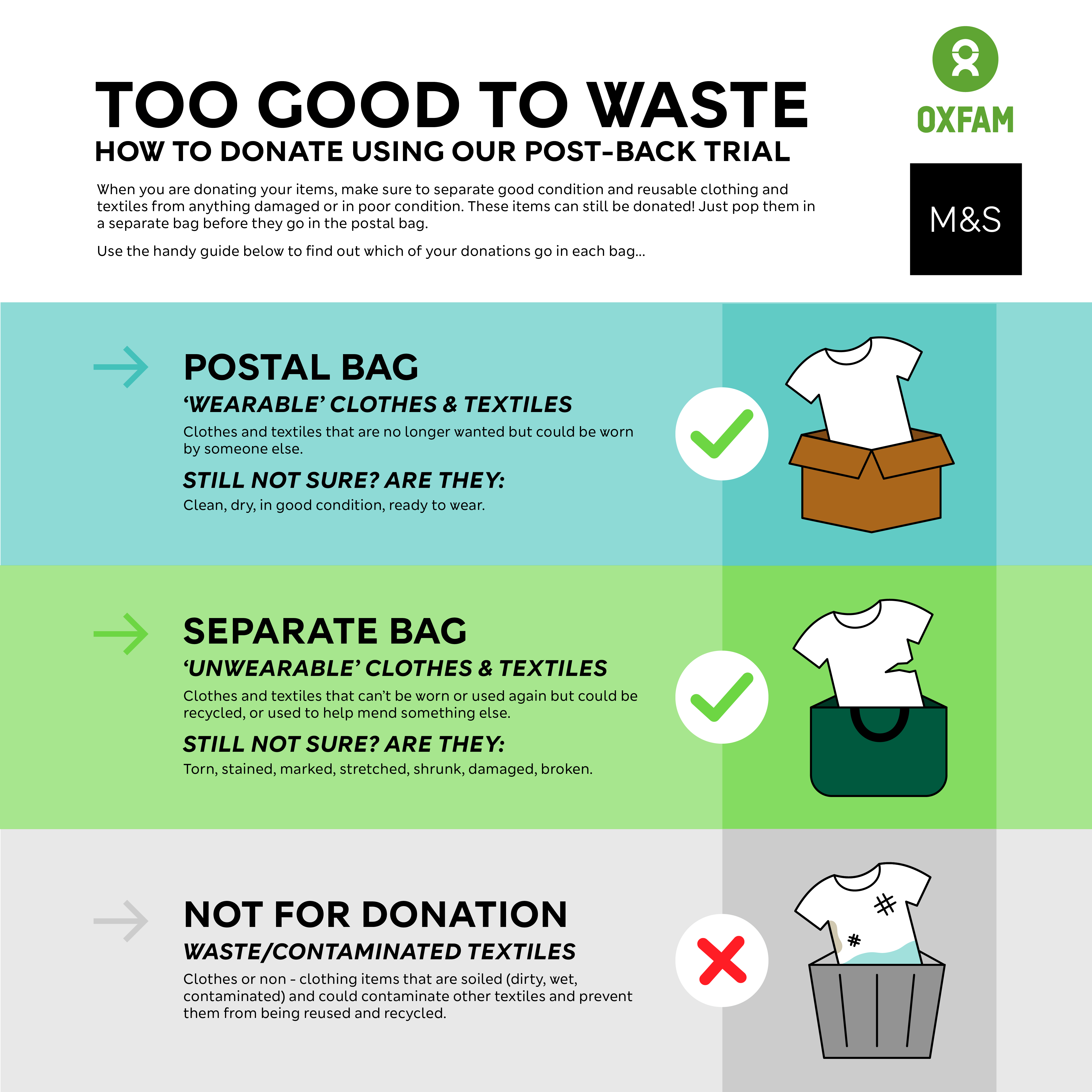 Oxfam unwearable textiles infographic